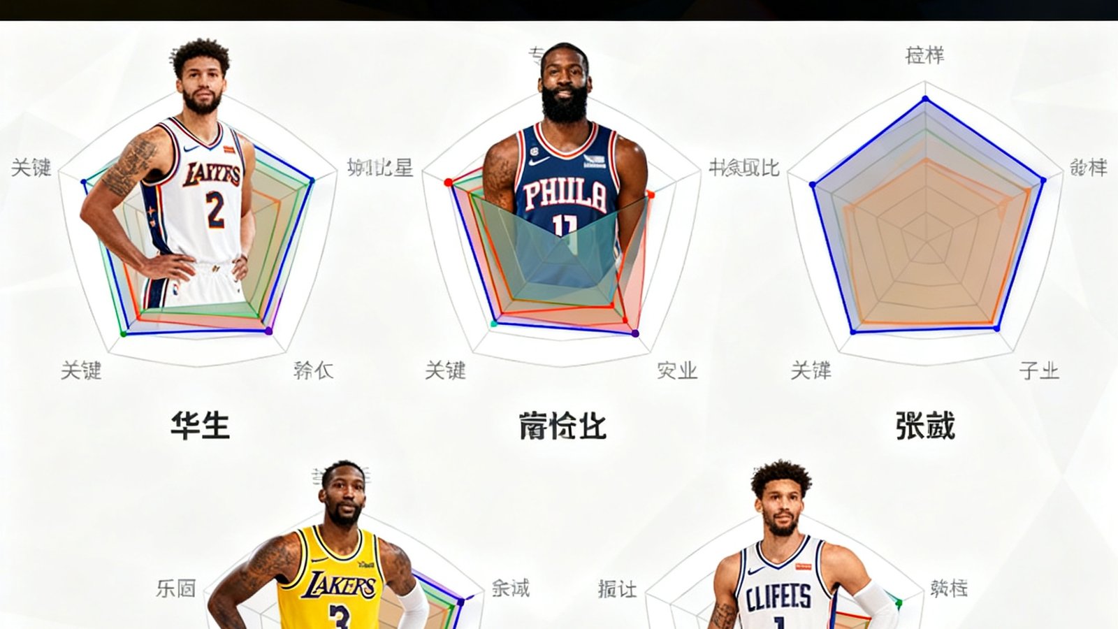 NBA赛季中期球员表现数据雷达图分析文章封面，展示几位明星球员的多维度数据对比可视化图表
