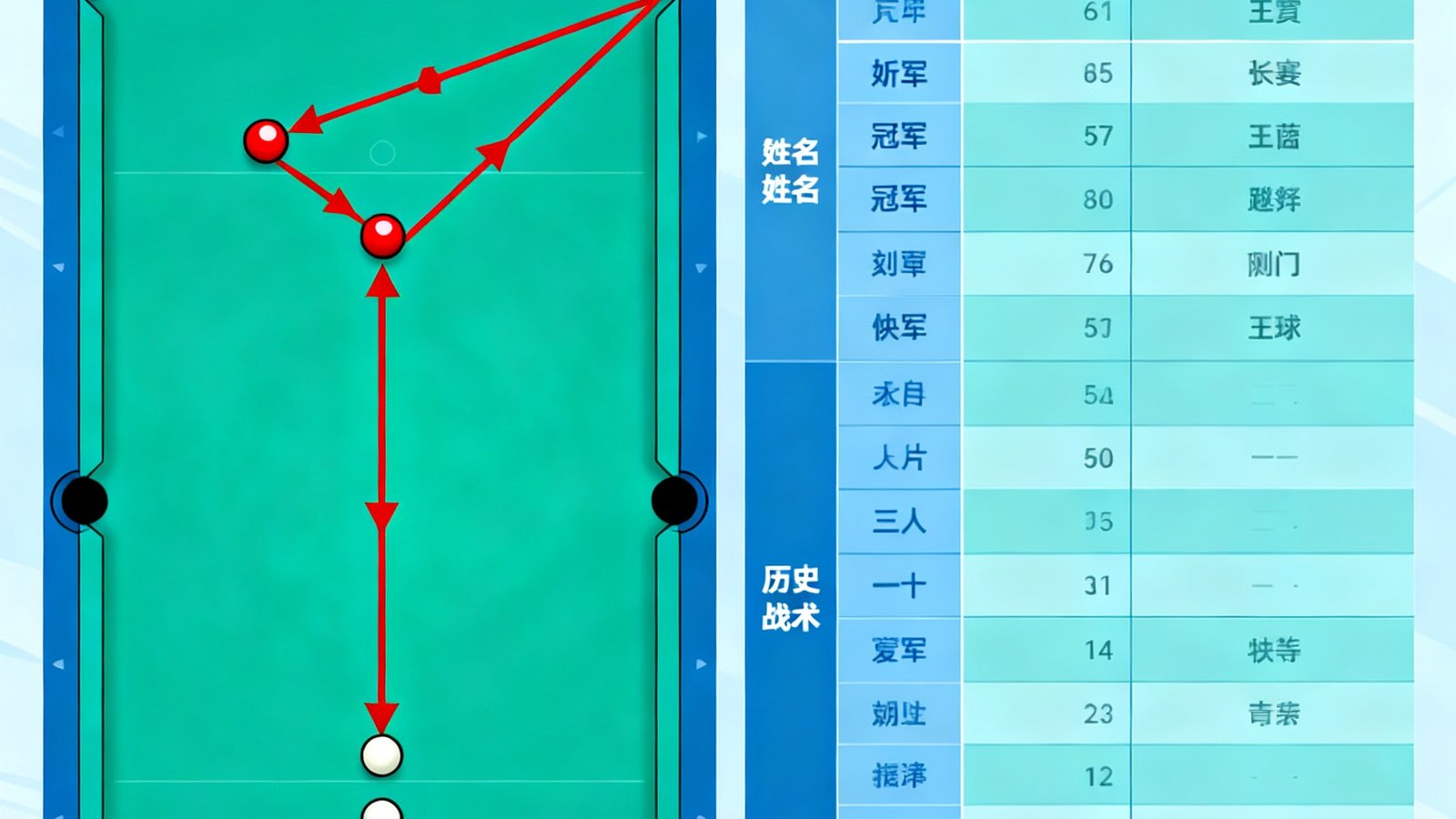 斯诺克大师赛战术演变分析文章封面，展示一张斯诺克球台走位路线图和历史冠军数据统计表